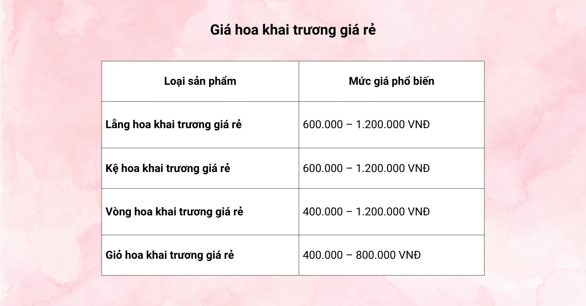 Bảng giá hoa khai trương giá rẻ 2025