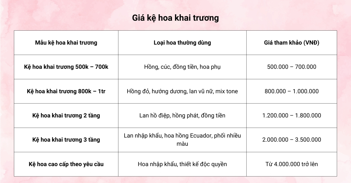Giá kệ hoa khai trương 2025