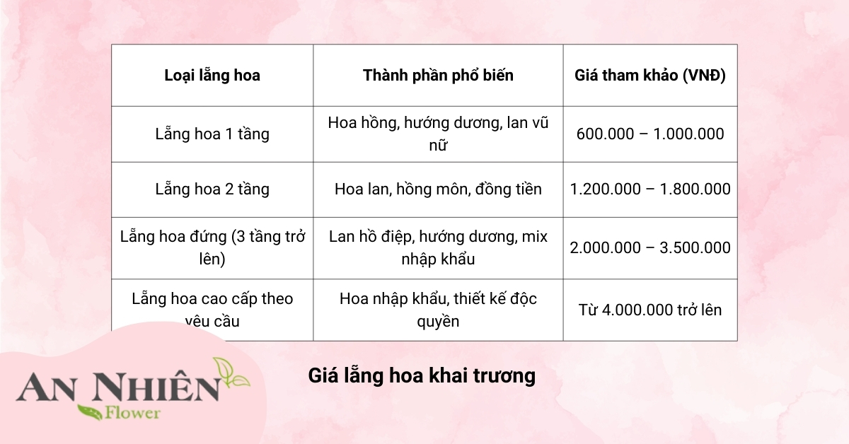 Giá lẵng hoa khai trương 2025